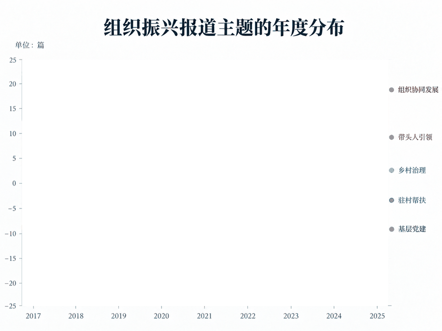 《人民画报》对组织振兴的呈现并非将基层党建、驻村帮扶、带头人和乡村治理割裂开来，而是更强调多主体之间的协同与联动，组织力量通过干部引领、驻村实践和治理机制共同进入乡村发展过程。